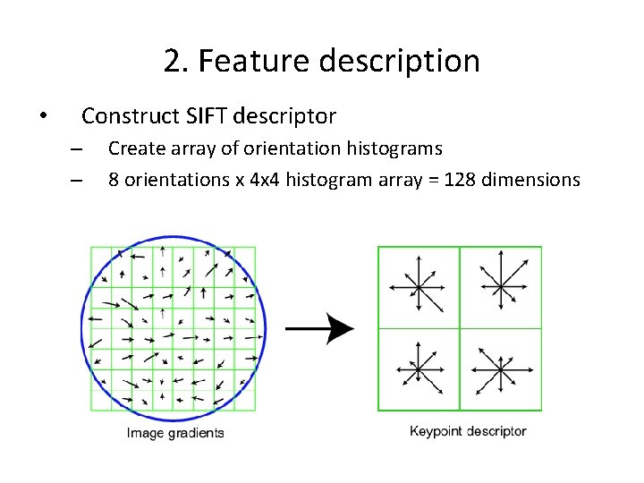 2. Feature description • Construct SIFT descriptor – – Create array of orientation histograms 2. Feature description • Construct SIFT descriptor – – Create array of orientation histograms