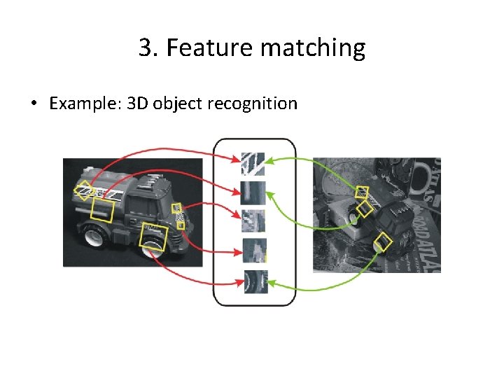 3. Feature matching • Example: 3 D object recognition 3. Feature matching • Example: 3 D object recognition