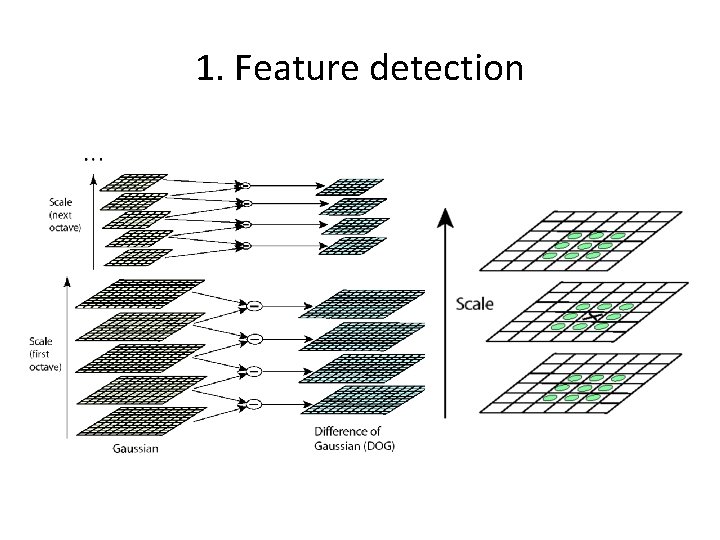 1. Feature detection 1. Feature detection