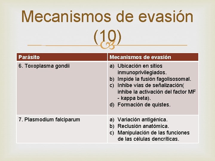 Mecanismos de evasión (10) Parásito Mecanismos de evasión 6. Toxoplasma gondii a) Ubicación en