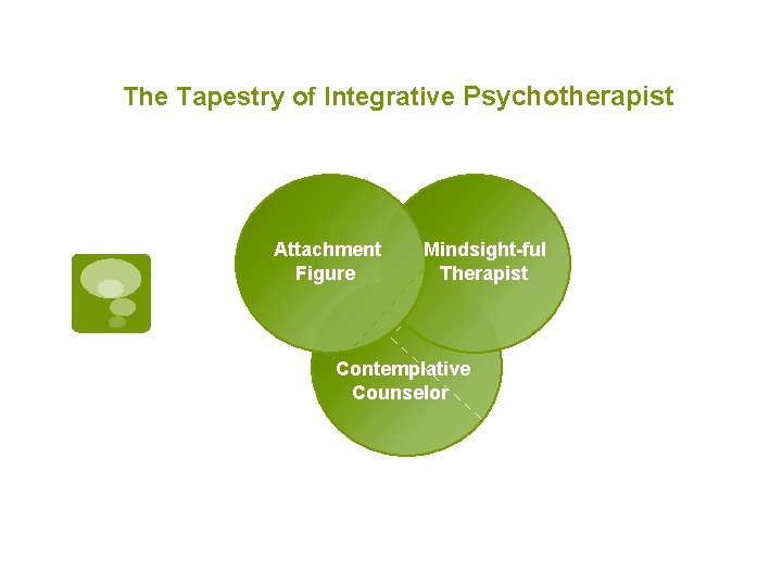 The Tapestry of Integrative Psychotherapist Attachment P-Exp Figure Mindsight-ful Therapist Contemplative Counselor 