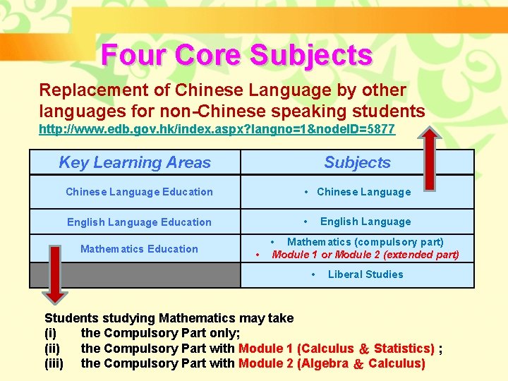 Four Core Subjects Replacement of Chinese Language by other languages for non-Chinese speaking students Four Core Subjects Replacement of Chinese Language by other languages for non-Chinese speaking students