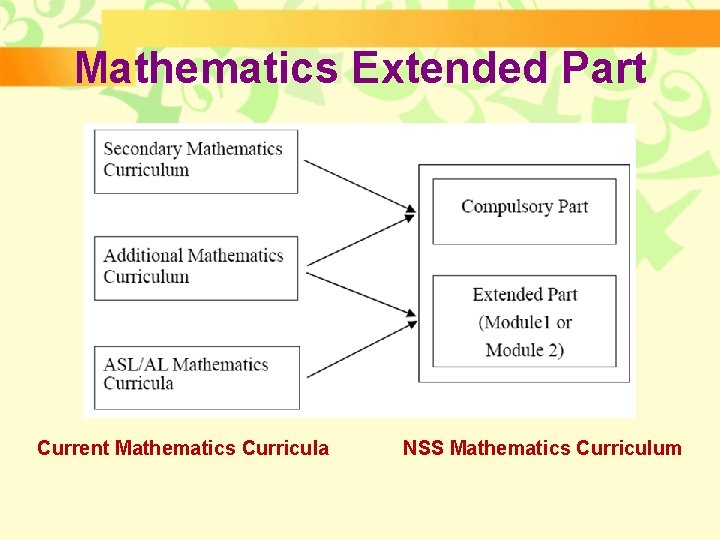 Mathematics Extended Part Current Mathematics Curricula NSS Mathematics Curriculum Mathematics Extended Part Current Mathematics Curricula NSS Mathematics Curriculum