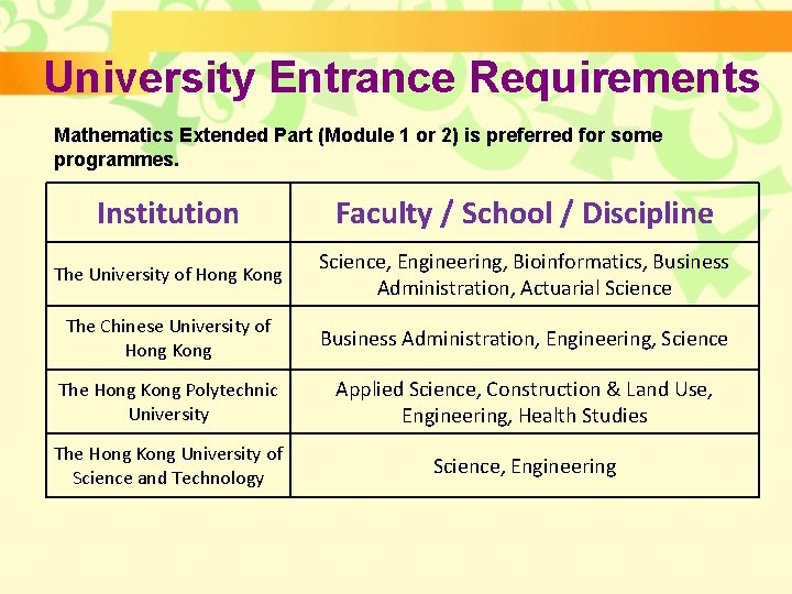 University Entrance Requirements Mathematics Extended Part (Module 1 or 2) is preferred for some University Entrance Requirements Mathematics Extended Part (Module 1 or 2) is preferred for some