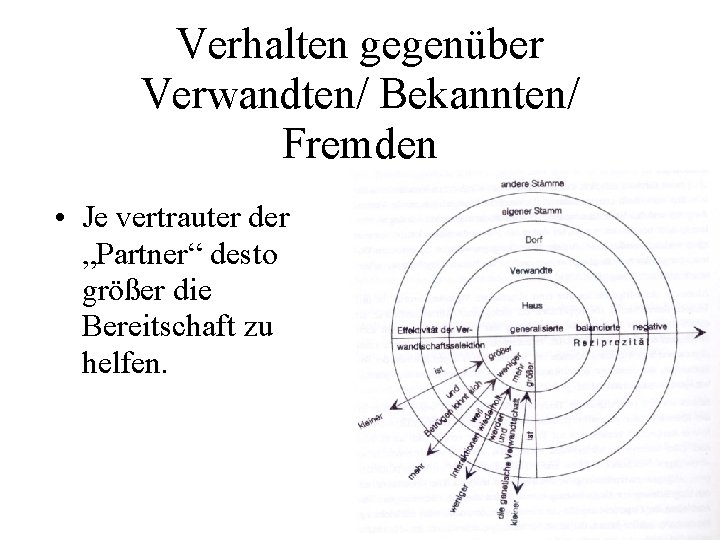 Verhalten gegenüber Verwandten/ Bekannten/ Fremden • Je vertrauter der „Partner“ desto größer die Bereitschaft