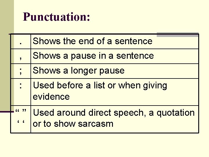 Punctuation: . Shows the end of a sentence , Shows a pause in a