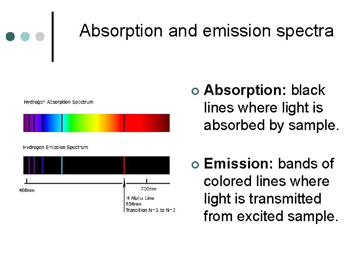 Absorption and emission spectra ¢ Absorption: black lines where light is absorbed by sample.