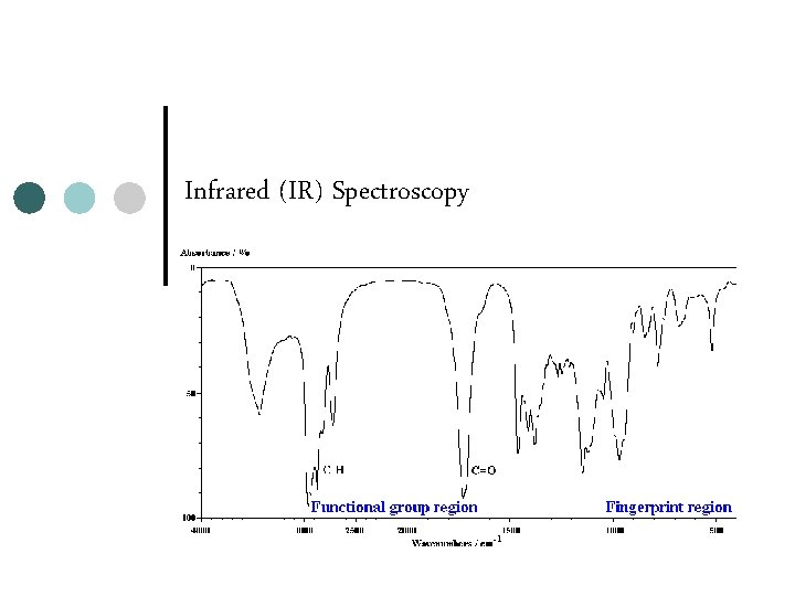 Infrared (IR) Spectroscopy 