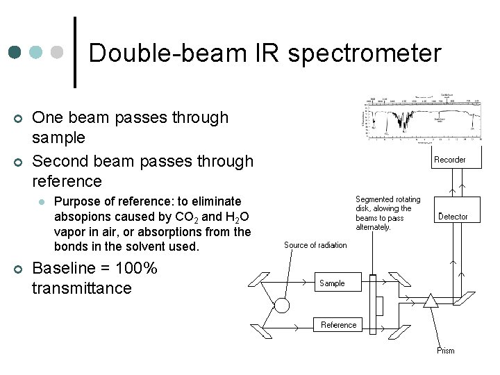 Double-beam IR spectrometer ¢ ¢ One beam passes through sample Second beam passes through