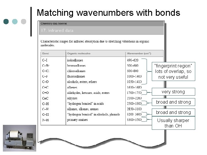 Matching wavenumbers with bonds “fingerprint region” lots of overlap, so not very useful very