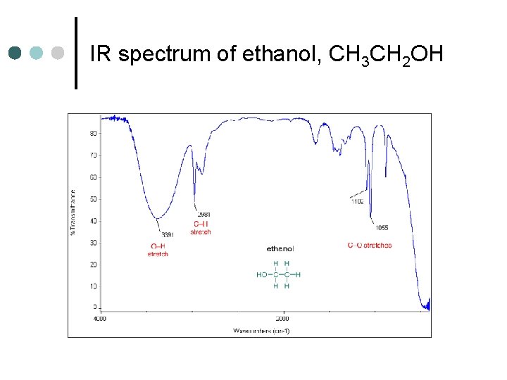IR spectrum of ethanol, CH 3 CH 2 OH 