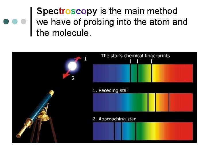 Spectroscopy is the main method we have of probing into the atom and the