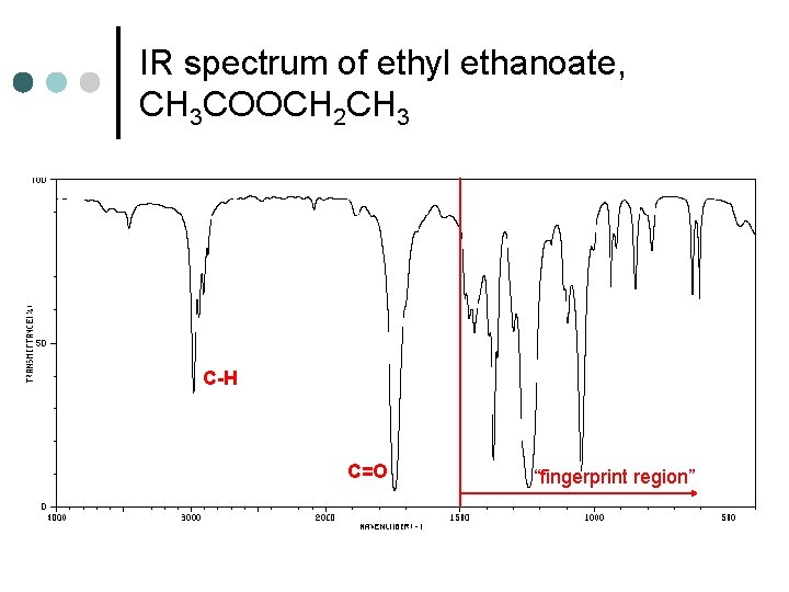 IR spectrum of ethyl ethanoate, CH 3 COOCH 2 CH 3 C-H C=O “fingerprint
