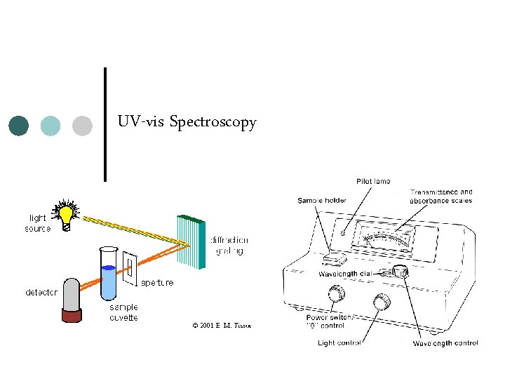 UV-vis Spectroscopy 