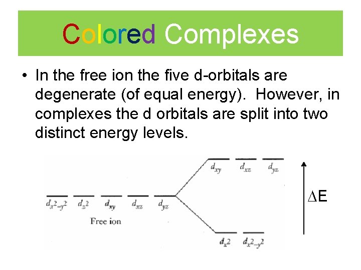 Colored Complexes • In the free ion the five d-orbitals are degenerate (of equal