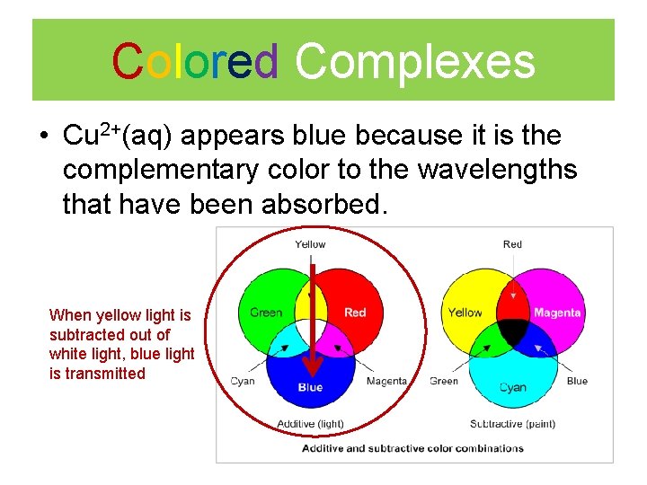 Colored Complexes • Cu 2+(aq) appears blue because it is the complementary color to