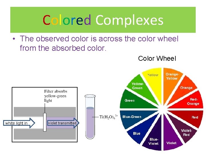 Colored Complexes • The observed color is across the color wheel from the absorbed