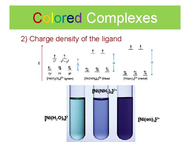 Colored Complexes 2) Charge density of the ligand [Ni(NH 3)6]2+ [Ni(H 2 O)6]2 +