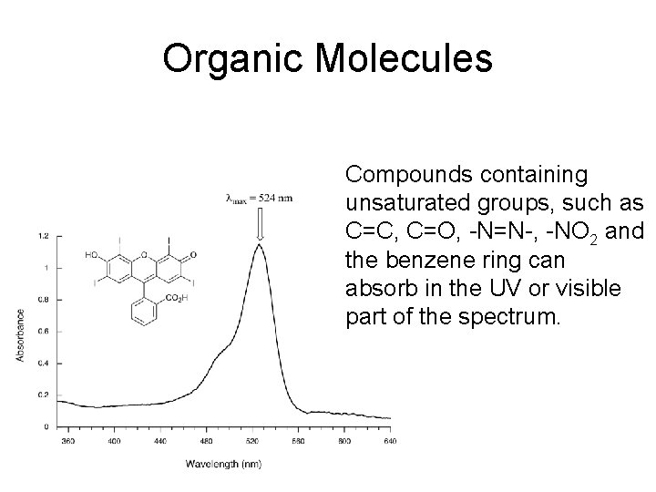 Organic Molecules Compounds containing unsaturated groups, such as C=C, C=O, -N=N-, -NO 2 and