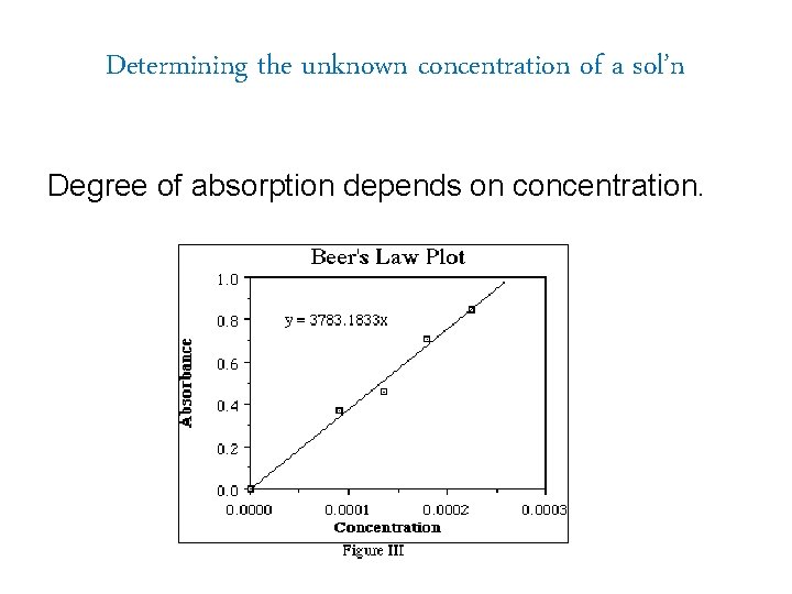 Determining the unknown concentration of a sol’n Degree of absorption depends on concentration. 