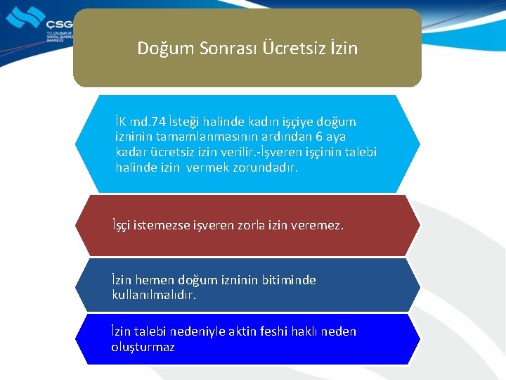 Doğum Sonrası Ücretsiz İzin İK md. 74 İsteği halinde kadın işçiye doğum izninin tamamlanmasının