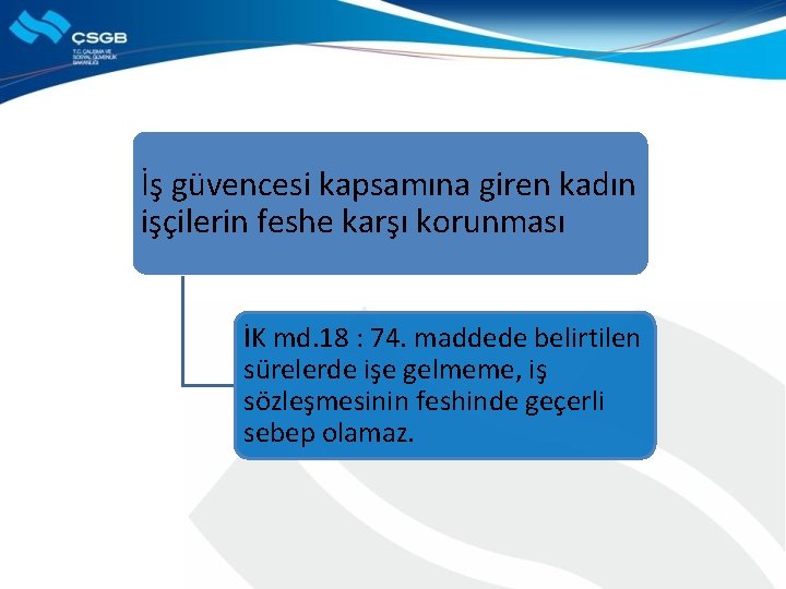 İş güvencesi kapsamına giren kadın işçilerin feshe karşı korunması İK md. 18 : 74.