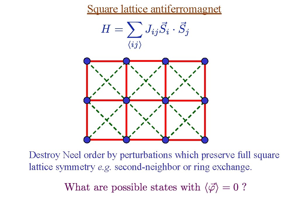 Square lattice antiferromagnet Destroy Neel order by perturbations which preserve full square lattice symmetry