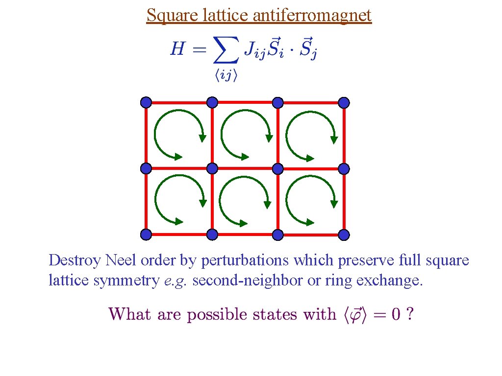 Square lattice antiferromagnet Destroy Neel order by perturbations which preserve full square lattice symmetry