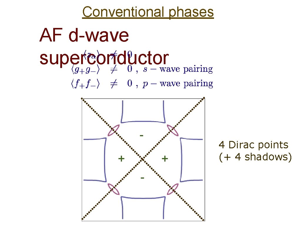 Conventional phases AF d-wave superconductor + + - 4 Dirac points (+ 4 shadows)