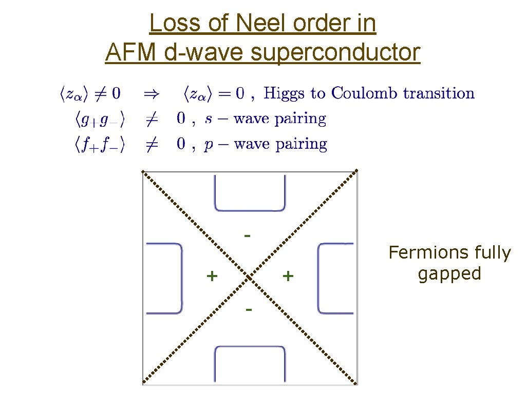 Loss of Neel order in AFM d-wave superconductor + + - Fermions fully gapped