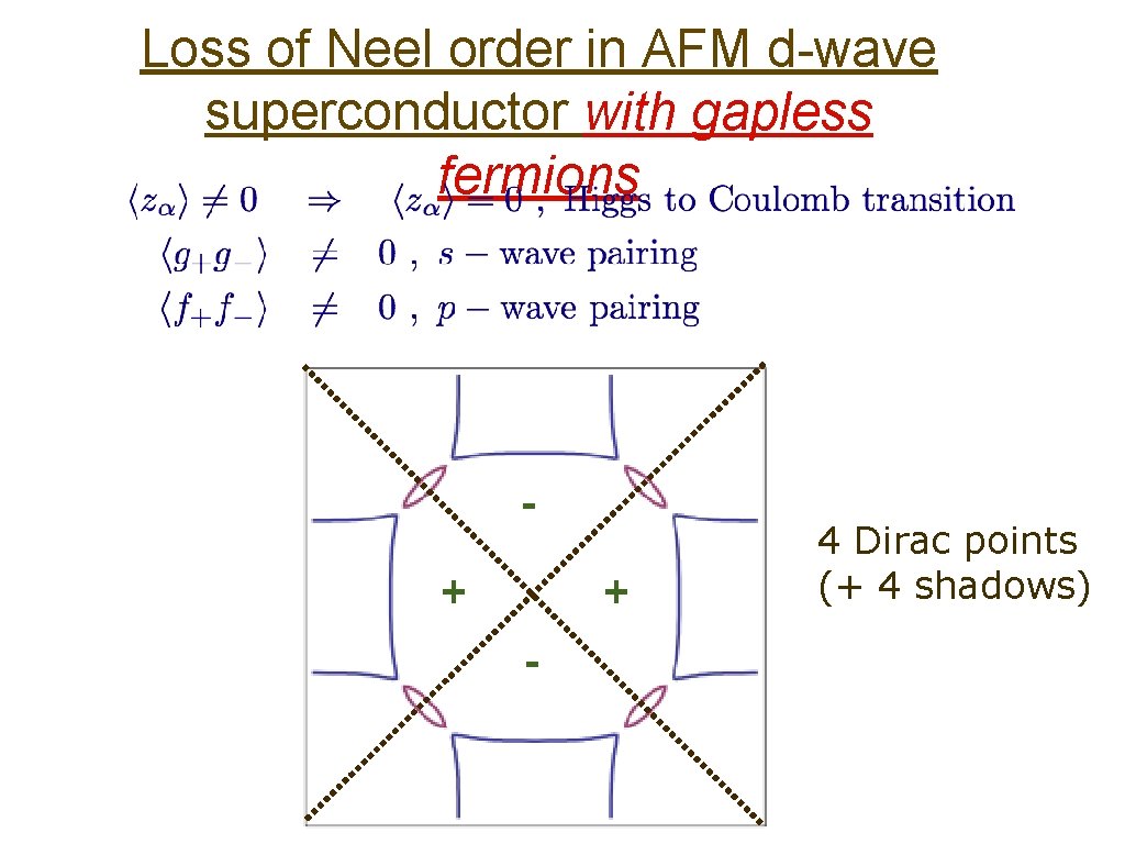 Loss of Neel order in AFM d-wave superconductor with gapless fermions + + -