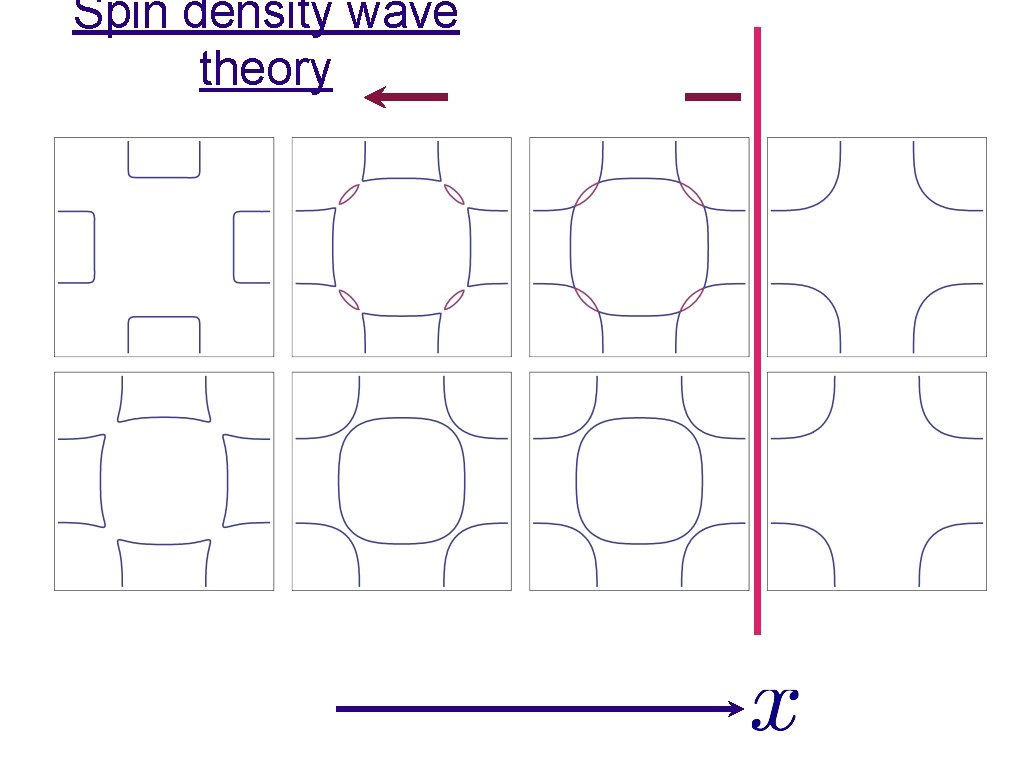 Spin density wave theory 