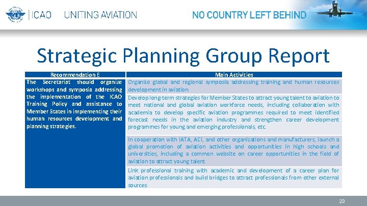 Strategic Planning Group Report Recommendation E The Secretariat should organize workshops and symposia addressing