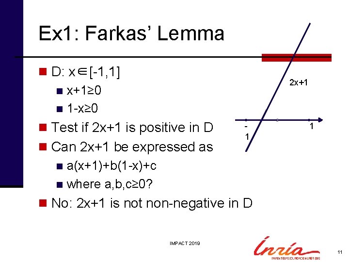 Ex 1: Farkas’ Lemma n D: x∈[-1, 1] n x+1≥ 0 n 1 -x≥