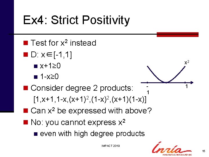 Ex 4: Strict Positivity n Test for x 2 instead n D: x∈[-1, 1]