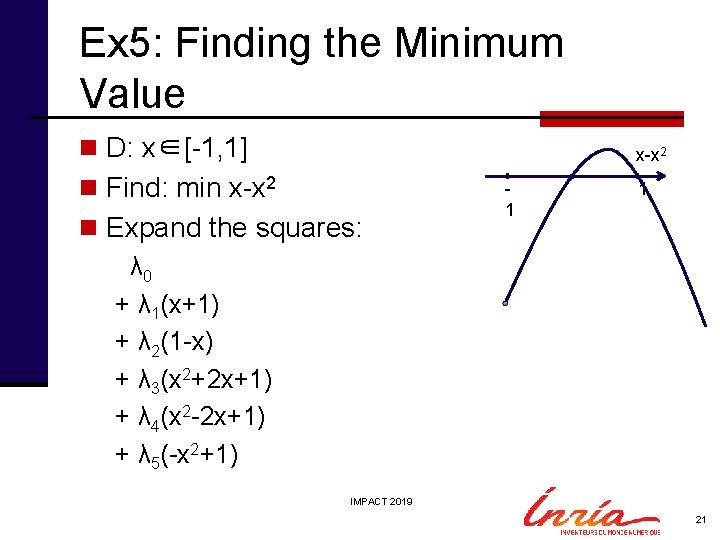 Ex 5: Finding the Minimum Value n D: x∈[-1, 1] x-x 2 n Find: