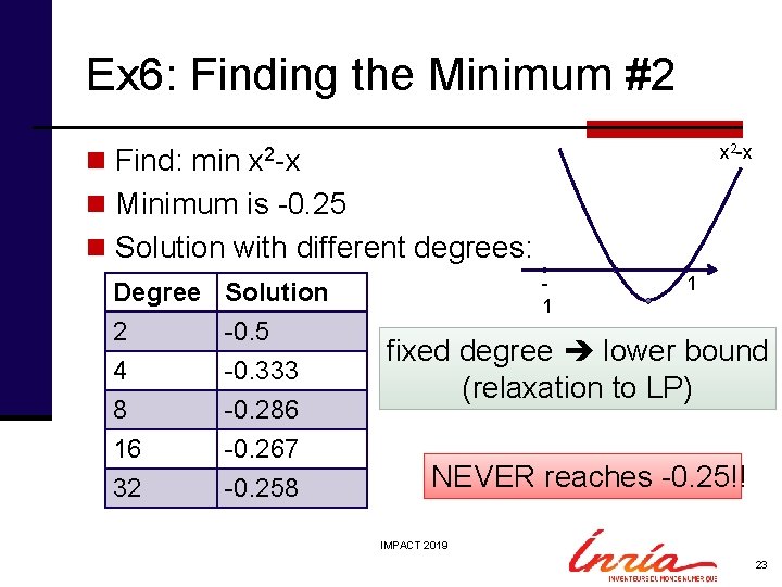 Ex 6: Finding the Minimum #2 n Find: min x 2 -x n Minimum