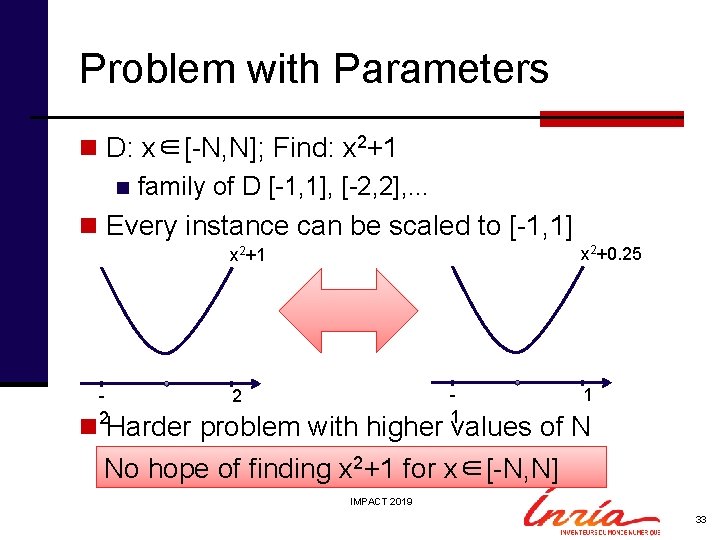 Problem with Parameters n D: x∈[-N, N]; Find: x 2+1 n family of D