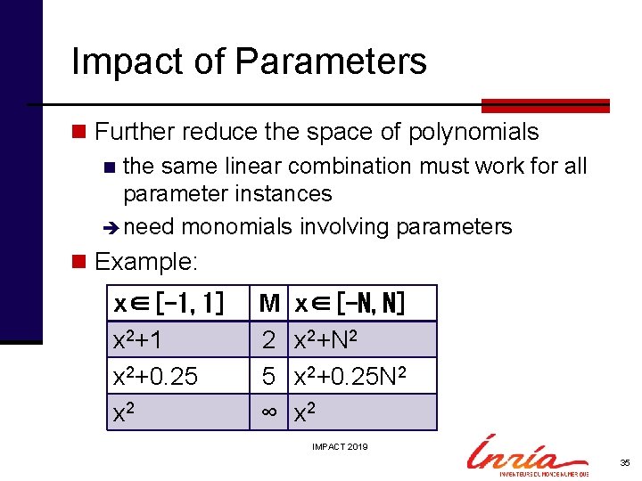 Impact of Parameters n Further reduce the space of polynomials n the same linear