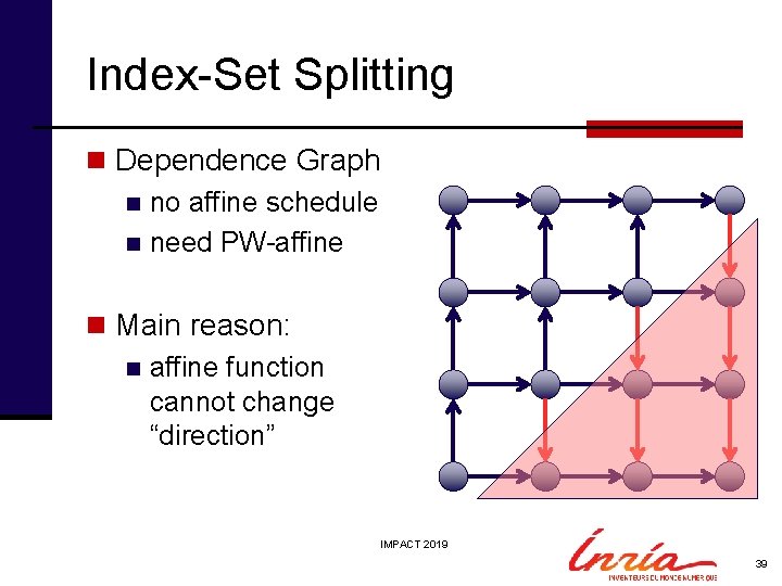Index-Set Splitting n Dependence Graph n no affine schedule n need PW-affine n Main
