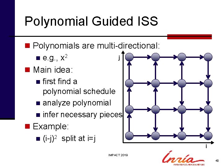 Polynomial Guided ISS n Polynomials are multi-directional: j n e. g. , x 2