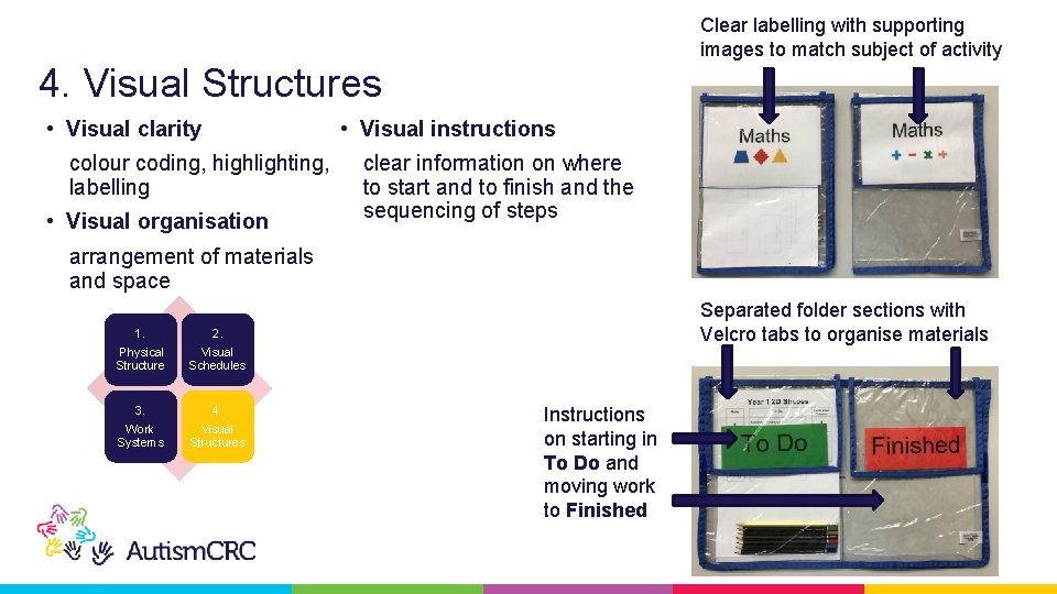 Clear labelling with supporting images to match subject of activity 4. Visual Structures •