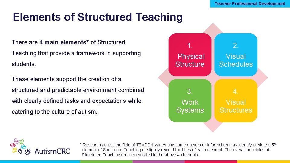 Teacher Professional Development Elements of Structured Teaching There are 4 main elements* of Structured