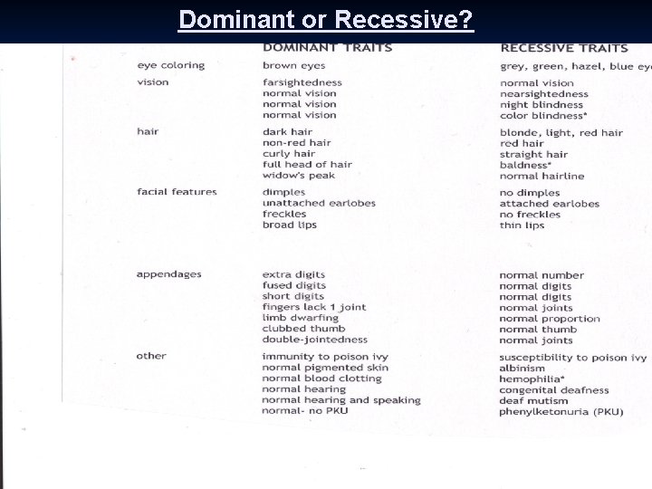 Dominant or Recessive? 