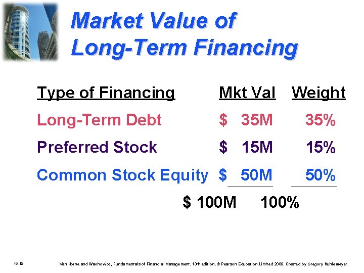 Market Value of Long-Term Financing Type of Financing Mkt Val Weight Long-Term Debt $