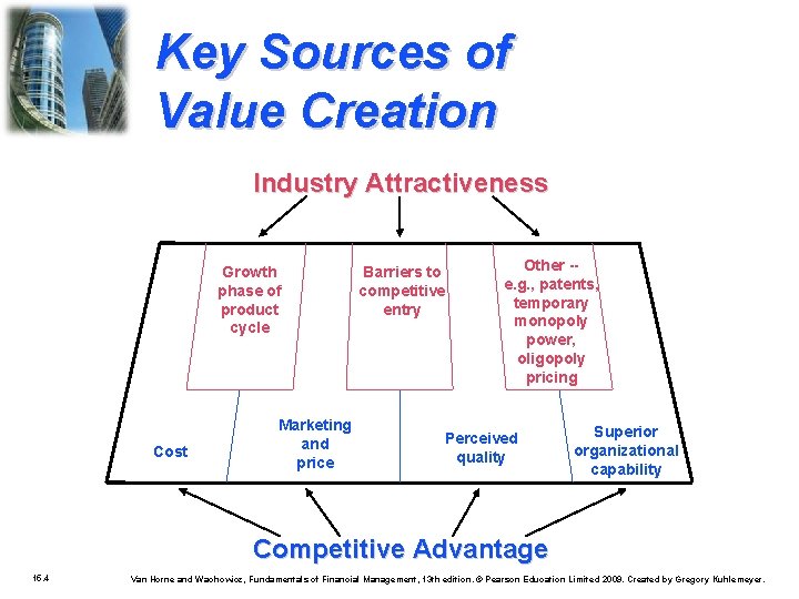 Key Sources of Value Creation Industry Attractiveness Growth phase of product cycle Cost Marketing