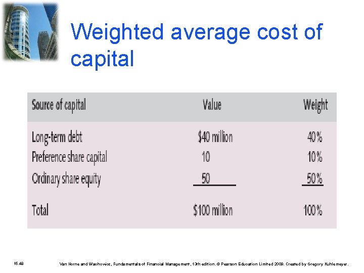 Weighted average cost of capital 15. 48 Van Horne and Wachowicz, Fundamentals of Financial