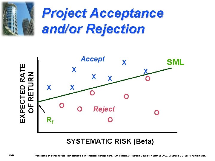 Project Acceptance and/or Rejection EXPECTED RATE OF RETURN Accept X X X O Rf