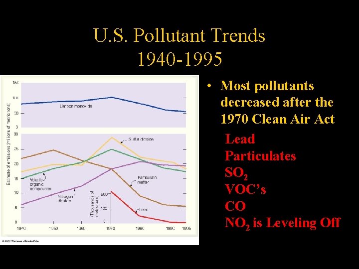 U. S. Pollutant Trends 1940 -1995 • Most pollutants decreased after the 1970 Clean