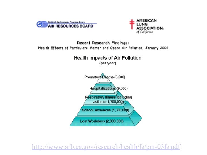 http: //www. arb. ca. gov/research/health/fs/pm-03 fs. pdf 